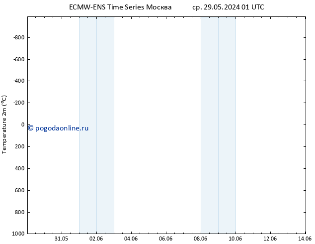 карта температуры ALL TS пн 10.06.2024 07 UTC