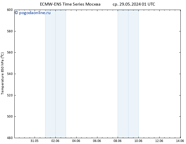 Height 500 гПа ALL TS сб 01.06.2024 19 UTC