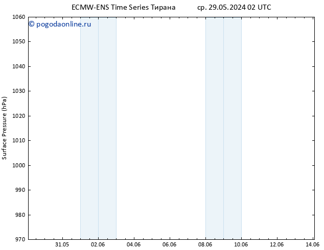 приземное давление ALL TS ср 29.05.2024 14 UTC