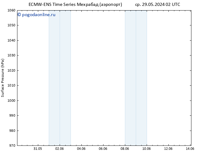 приземное давление ALL TS сб 01.06.2024 14 UTC