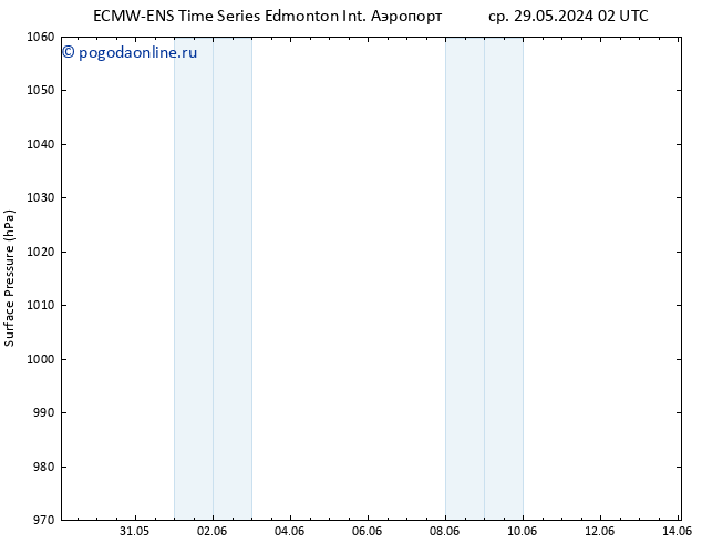 приземное давление ALL TS ср 05.06.2024 02 UTC