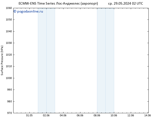 приземное давление ALL TS сб 01.06.2024 02 UTC