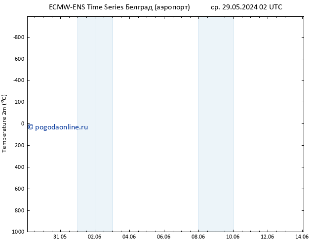 карта температуры ALL TS сб 08.06.2024 02 UTC