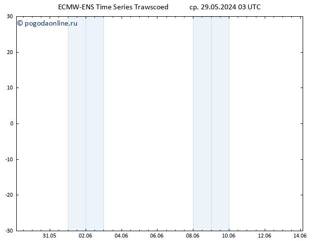 карта температуры ALL TS ср 29.05.2024 15 UTC