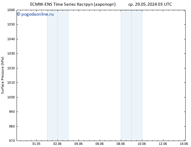 приземное давление ALL TS пт 31.05.2024 03 UTC