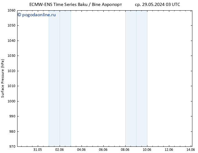 приземное давление ALL TS ср 29.05.2024 09 UTC