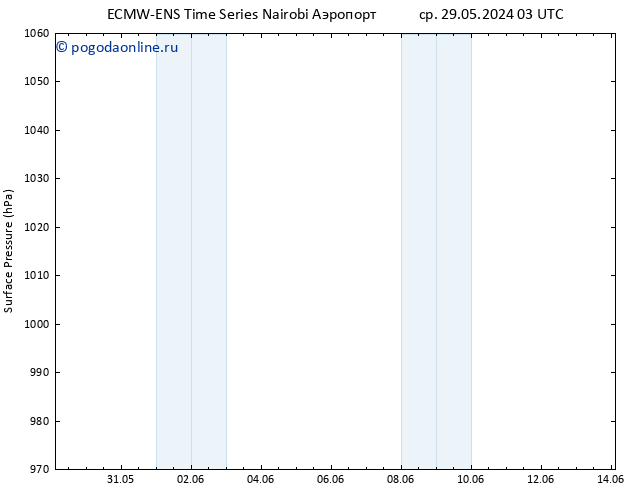 приземное давление ALL TS пт 31.05.2024 15 UTC