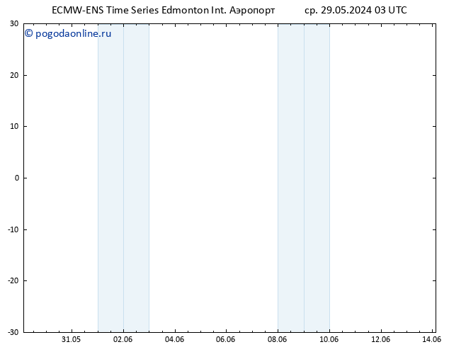 приземное давление ALL TS чт 30.05.2024 21 UTC