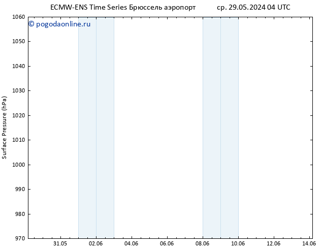 приземное давление ALL TS ср 29.05.2024 16 UTC