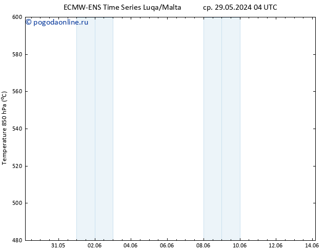 Height 500 гПа ALL TS сб 08.06.2024 04 UTC