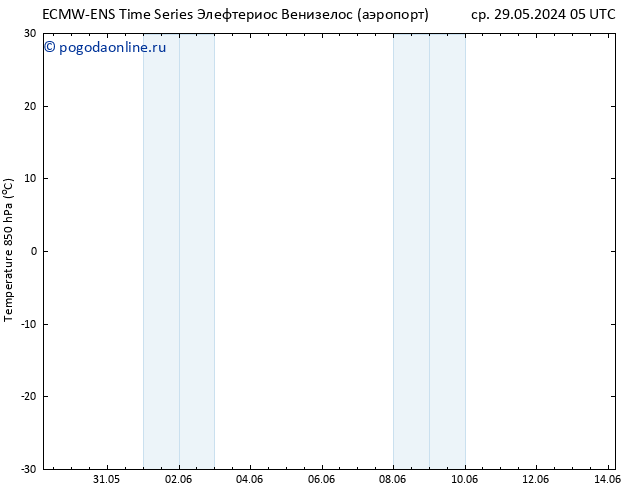 Temp. 850 гПа ALL TS сб 01.06.2024 05 UTC