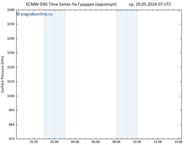 приземное давление ALL TS сб 01.06.2024 19 UTC