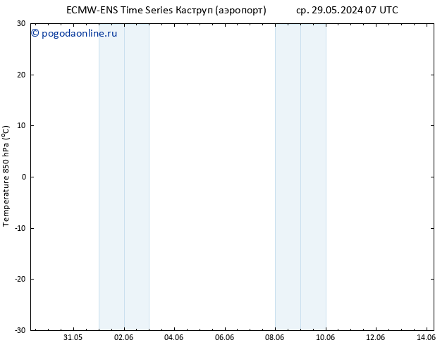 Temp. 850 гПа ALL TS ср 29.05.2024 19 UTC