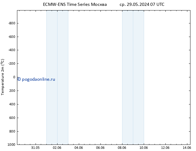 карта температуры ALL TS ср 29.05.2024 13 UTC