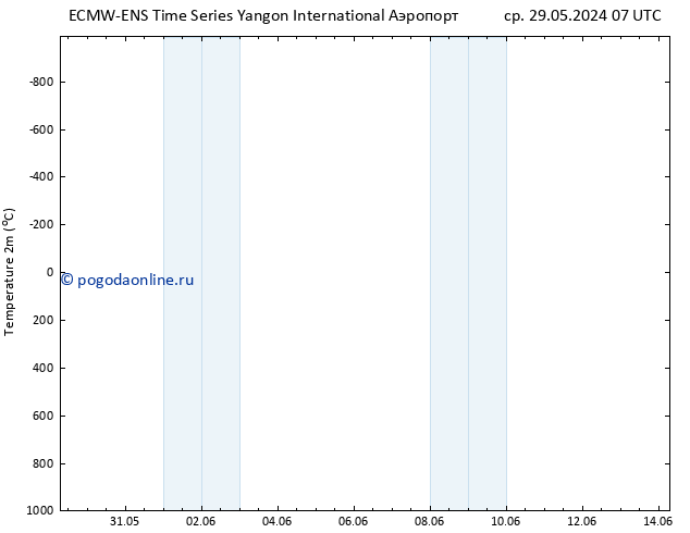 карта температуры ALL TS Вс 02.06.2024 01 UTC