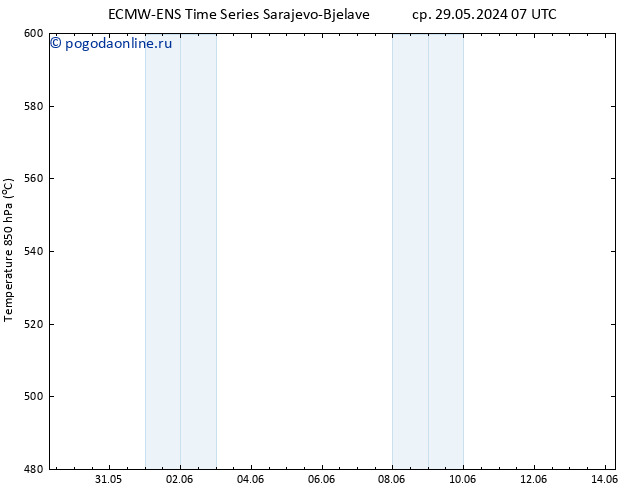 Height 500 гПа ALL TS ср 29.05.2024 19 UTC