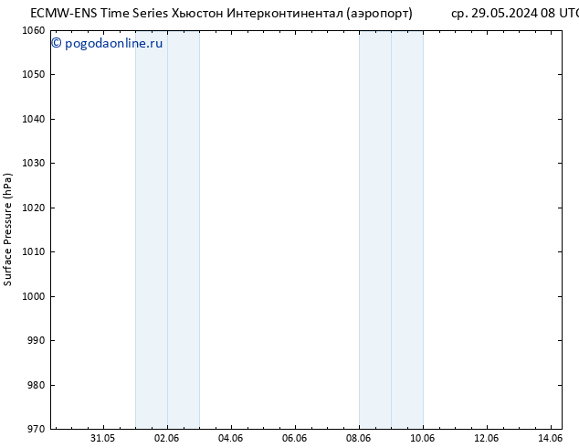 приземное давление ALL TS пт 14.06.2024 08 UTC