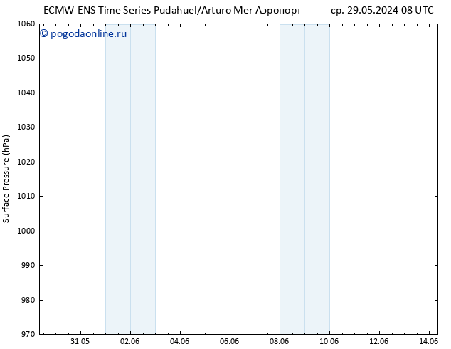 приземное давление ALL TS сб 01.06.2024 14 UTC