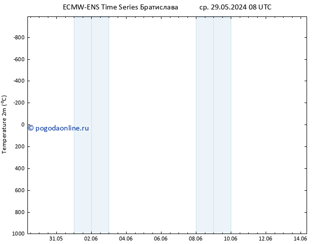 карта температуры ALL TS чт 30.05.2024 20 UTC