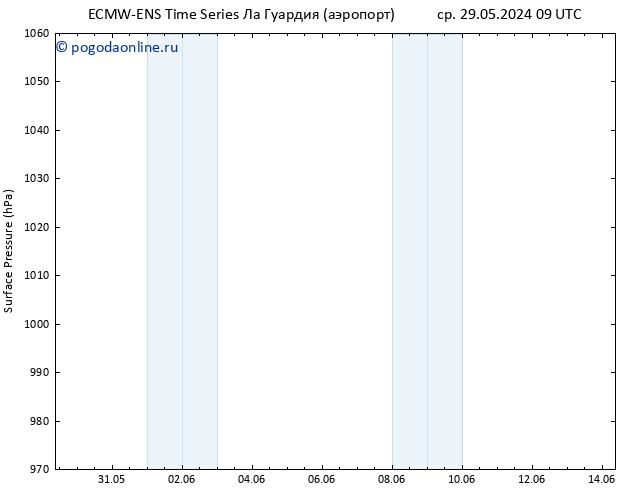 приземное давление ALL TS пт 31.05.2024 15 UTC