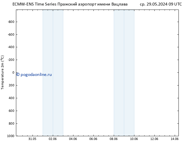 карта температуры ALL TS пн 03.06.2024 15 UTC