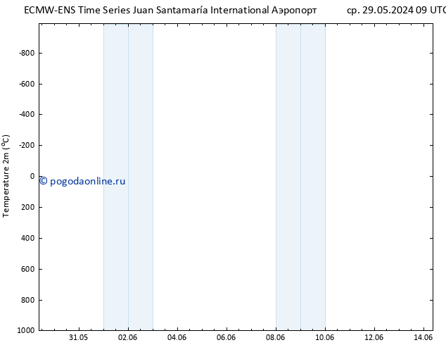 карта температуры ALL TS пн 03.06.2024 21 UTC