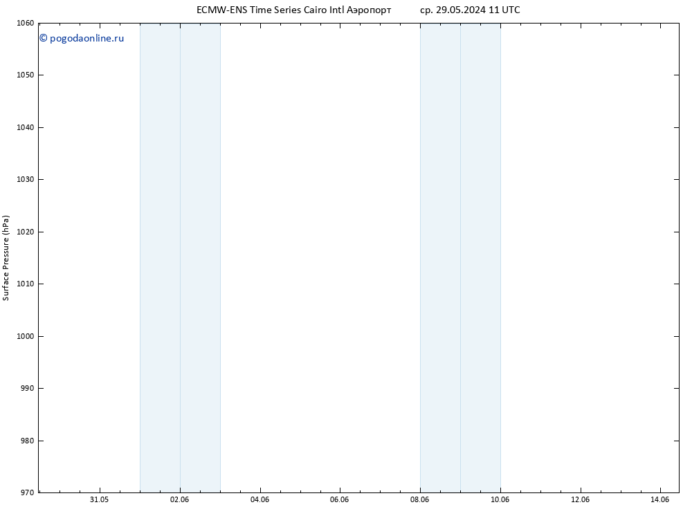 приземное давление ALL TS пт 31.05.2024 23 UTC