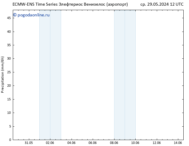 осадки ALL TS пт 31.05.2024 18 UTC