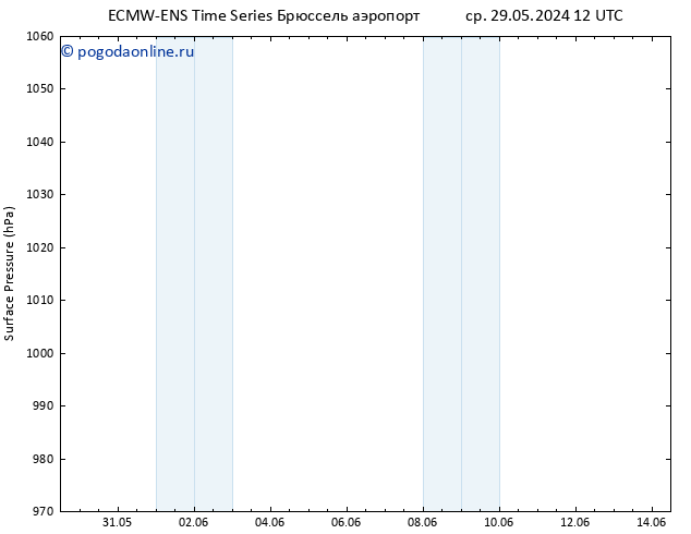 приземное давление ALL TS пт 14.06.2024 12 UTC