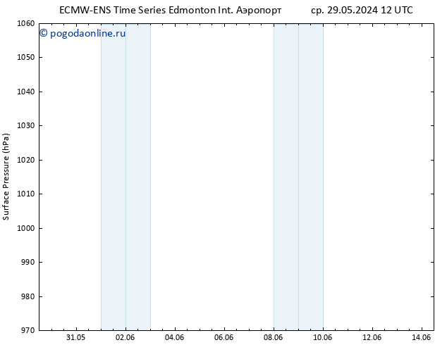 приземное давление ALL TS пт 31.05.2024 12 UTC