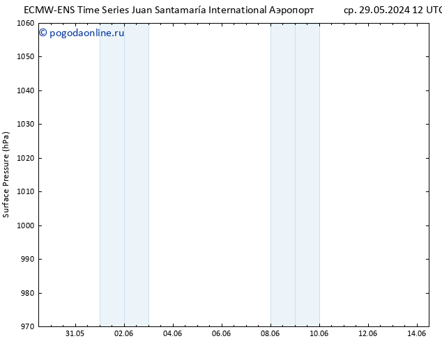 приземное давление ALL TS пн 03.06.2024 06 UTC