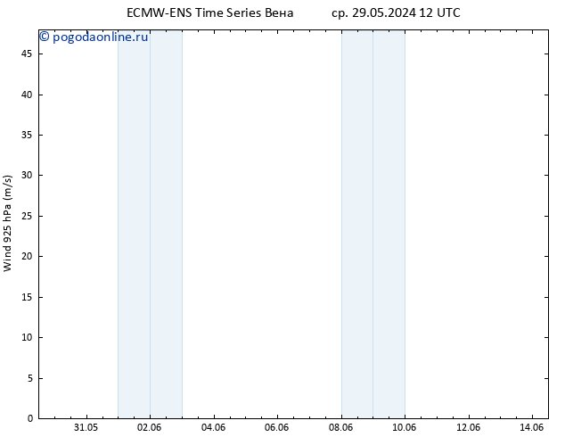 ветер 925 гПа ALL TS чт 30.05.2024 18 UTC