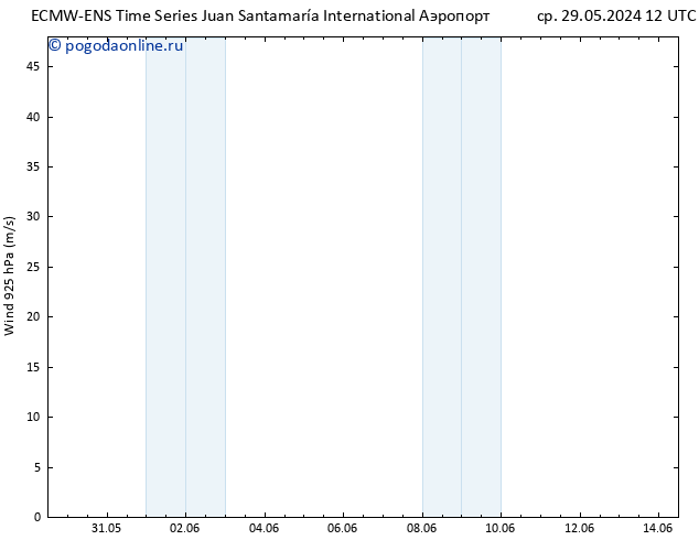 ветер 925 гПа ALL TS чт 30.05.2024 18 UTC