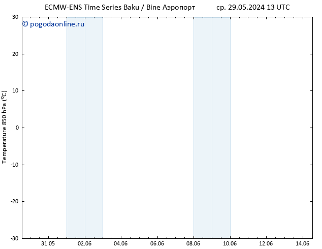 Temp. 850 гПа ALL TS чт 30.05.2024 13 UTC