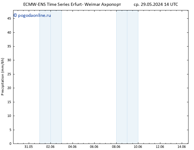 осадки ALL TS вт 04.06.2024 14 UTC