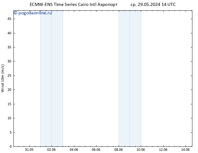 ветер 10 m ALL TS вт 04.06.2024 02 UTC