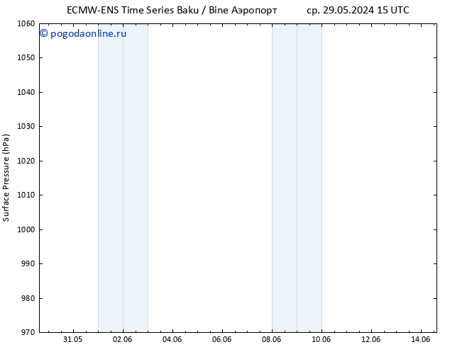 приземное давление ALL TS пт 31.05.2024 03 UTC