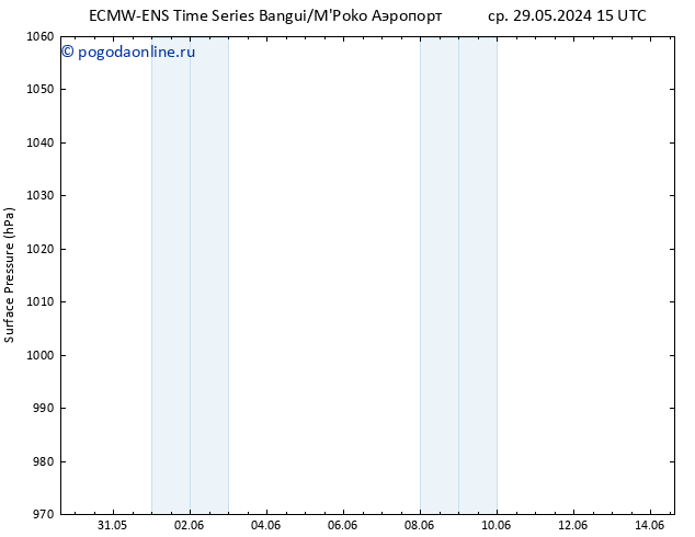 приземное давление ALL TS пн 03.06.2024 15 UTC