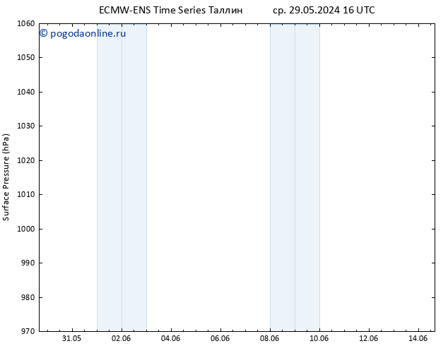 приземное давление ALL TS сб 01.06.2024 04 UTC