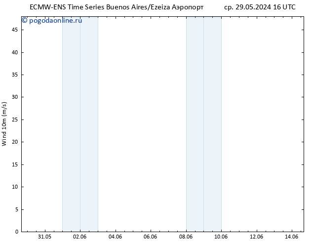 ветер 10 m ALL TS сб 01.06.2024 04 UTC