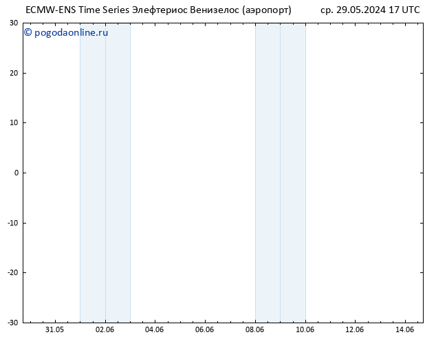 ветер 10 m ALL TS ср 29.05.2024 23 UTC