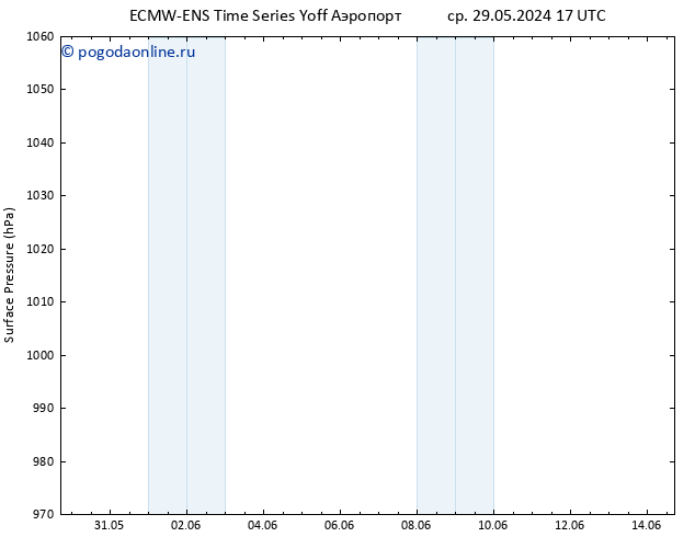 приземное давление ALL TS пн 03.06.2024 05 UTC