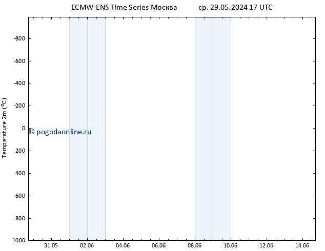 карта температуры ALL TS сб 08.06.2024 17 UTC