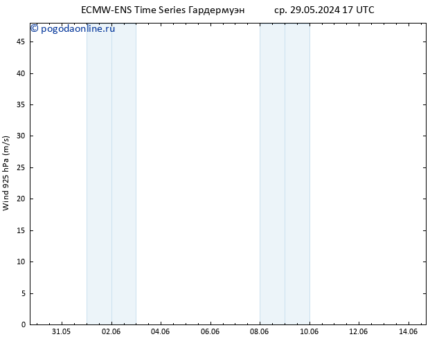 ветер 925 гПа ALL TS ср 05.06.2024 11 UTC