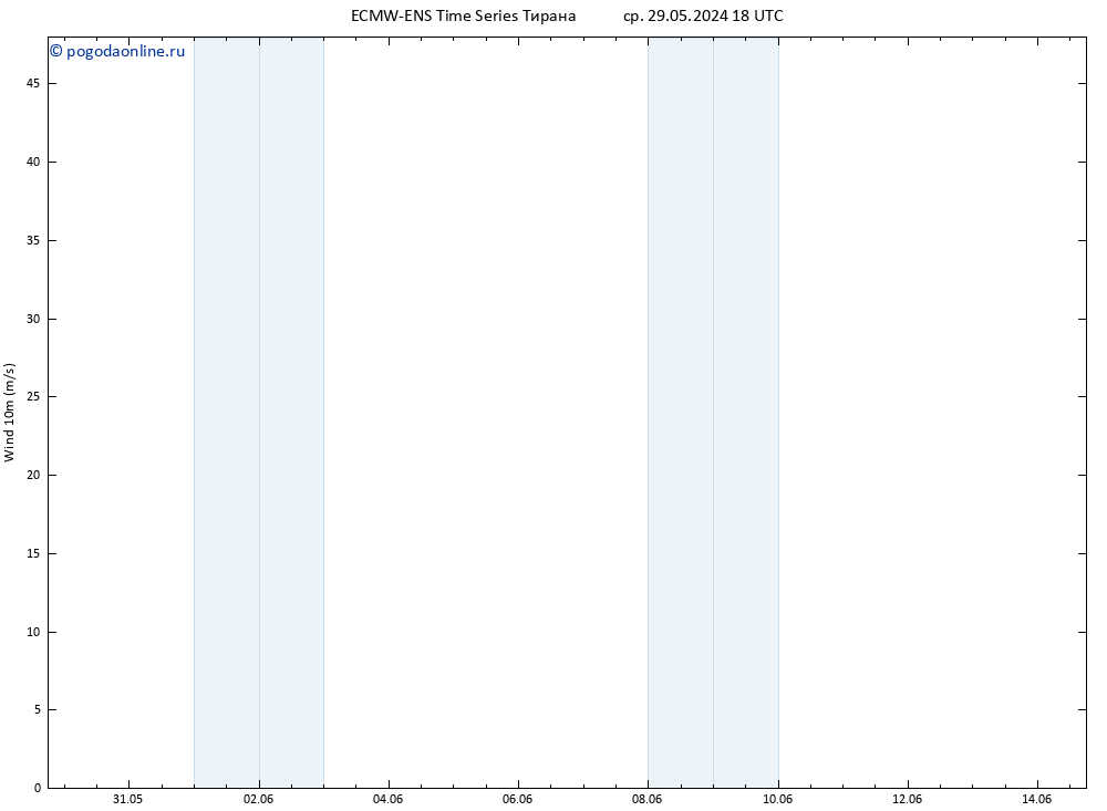 ветер 10 m ALL TS чт 30.05.2024 18 UTC