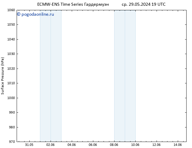 приземное давление ALL TS пт 14.06.2024 07 UTC