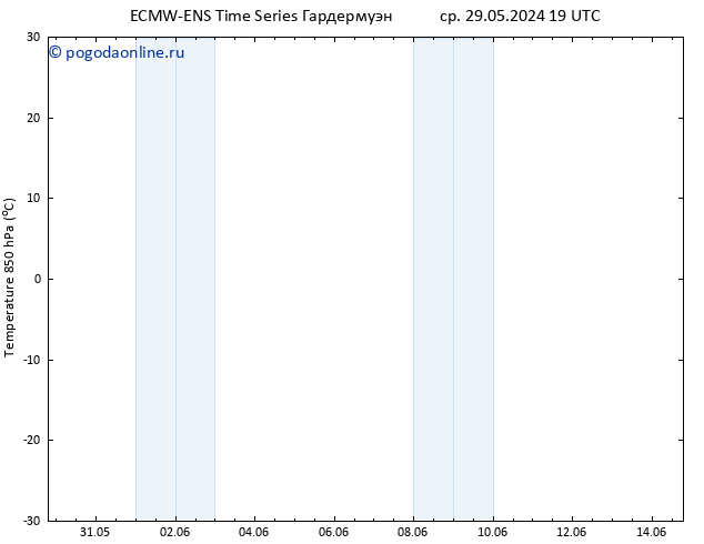 Temp. 850 гПа ALL TS чт 30.05.2024 19 UTC