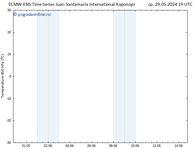 Temp. 850 гПа ALL TS сб 08.06.2024 19 UTC