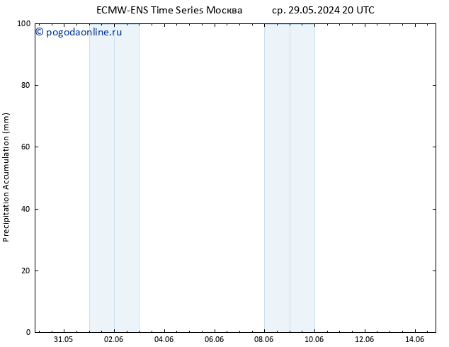 Precipitation accum. ALL TS сб 01.06.2024 14 UTC