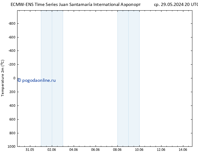 карта температуры ALL TS сб 08.06.2024 20 UTC